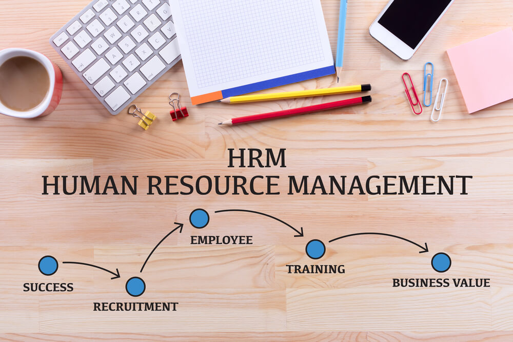 Human Resource Management