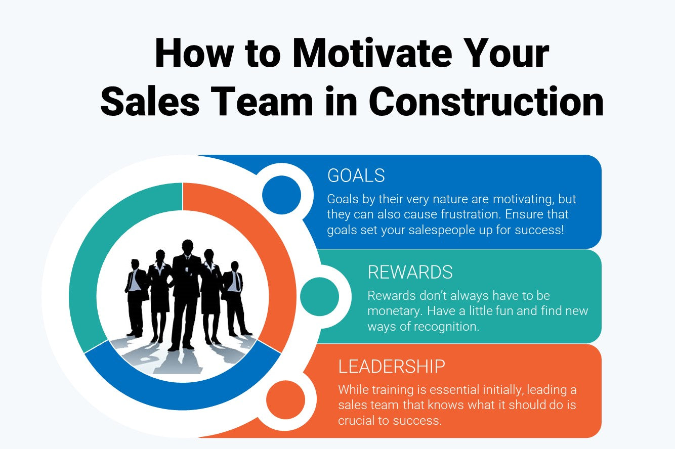 Motivating Your Sales Team