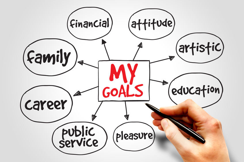 Goal Setting and Getting Things Done