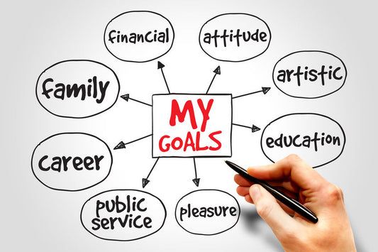 Goal Setting and Getting Things Done