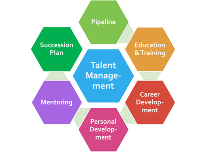 Talent Management