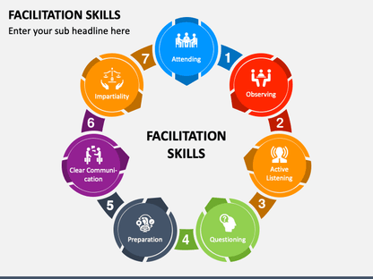 Facilitations Skills