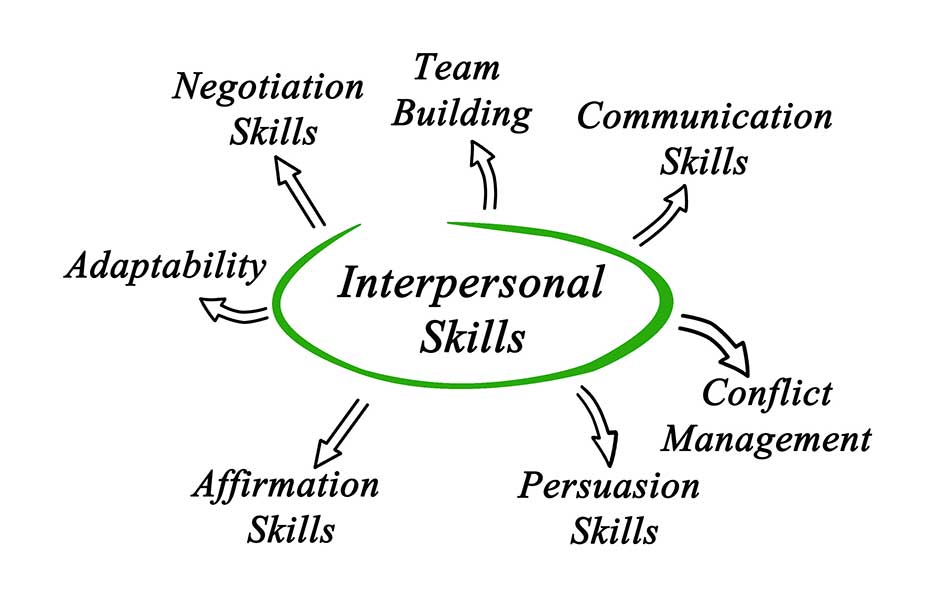 Interpersonal Skills